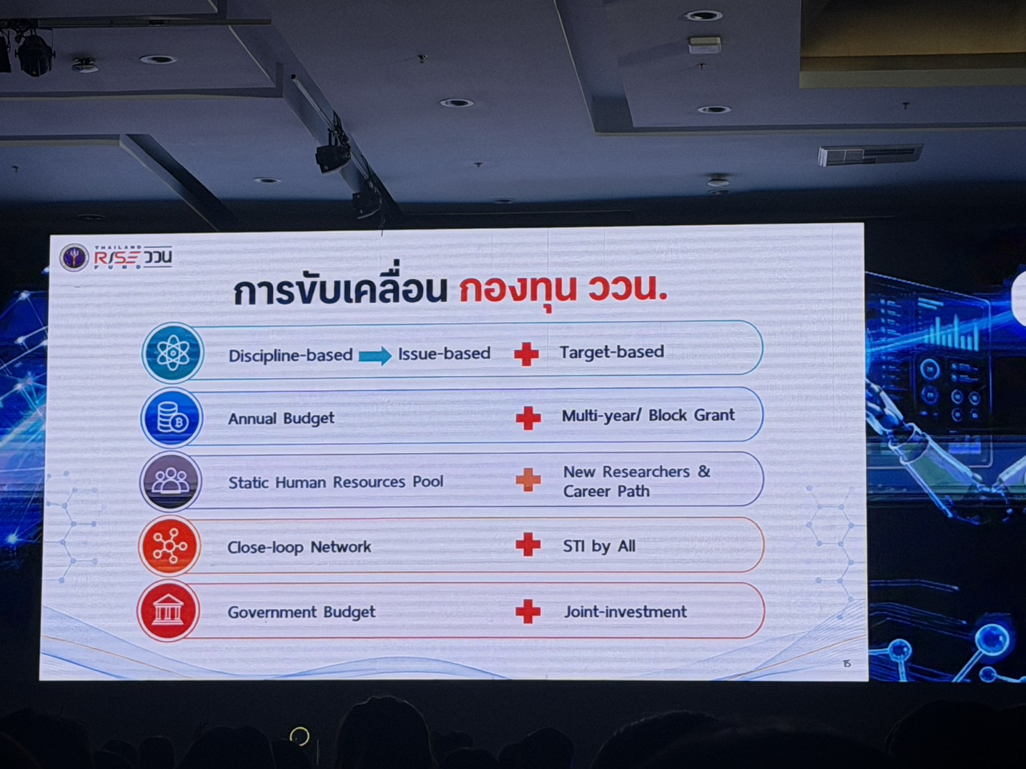 title - สวผ. เข้าร่วมการประชุมชี้แจงเป้าหมายการสนับสนุนงบประมาณ ววน. ปี 2571 